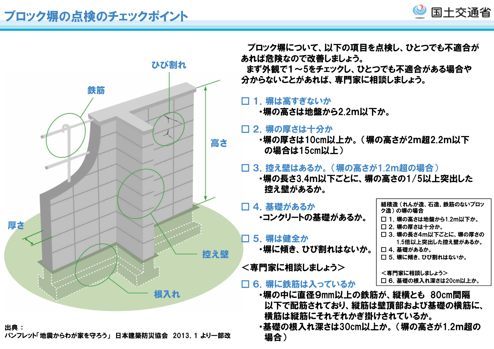 ブロック塀の点検のチェックポイント拡大版