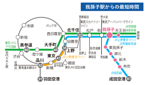 路線図と所要時間