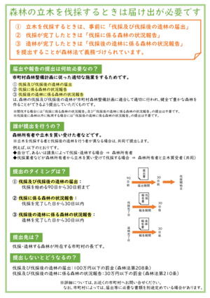 伐採及び伐採後の造林の届出等の制度