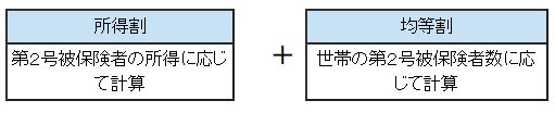 介護保険料の式