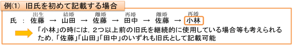 例（1）旧氏を初めて記載する場合の図