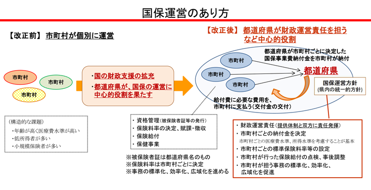 国保運営のあり方説明画像