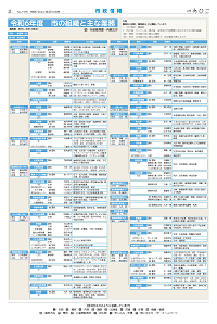 広報あびこ4月16日号2面