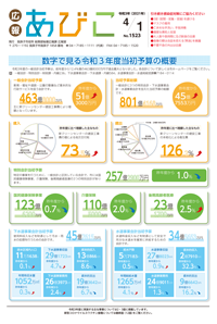 広報あびこ4月1日号1面