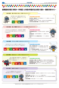 広報あびこ3月16日号2面